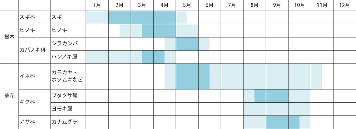 提供：東邦大学理学部訪問教授　佐藤 紀男 先生